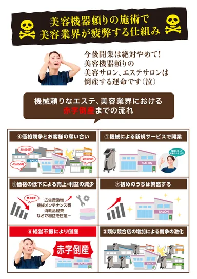 美容機器頼りの施術が業界を疲弊させる仕組み