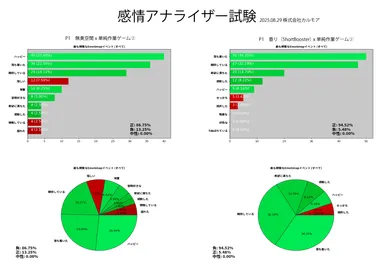 ゲームプレイ中の感情の変化