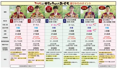 おせちの選び方(全6種類)