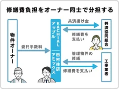 サンシャイン共済のイメージ図
