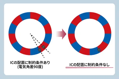 S57W1_W2_2direction_J