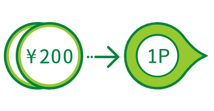 200円で1ポイント