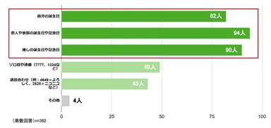 Q.自分の好きな番号をナンバープレートにできるなら、どんな番号を選びたいですか？