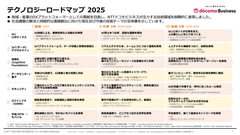 &lt;本ロードマップの俯瞰図&gt;