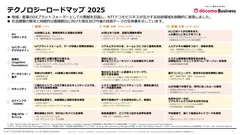 <本ロードマップの俯瞰図>