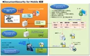 DocumentSecurity for Mobile 概要図