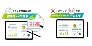 まるで紙に書くような書き心地、ペアリング充電不要