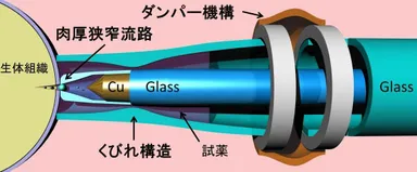 「針なし注射器」の構造　穿孔最小径　約4μm