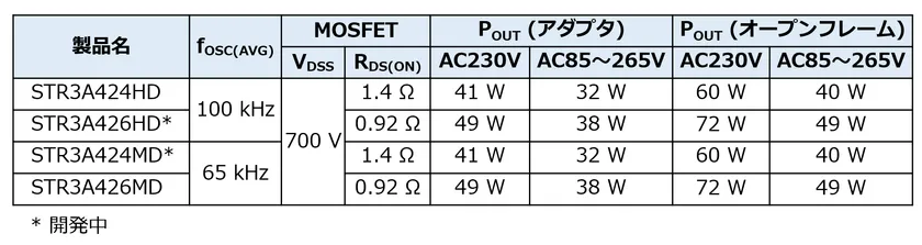 STR3A42xHD/MDシリーズラインアップ