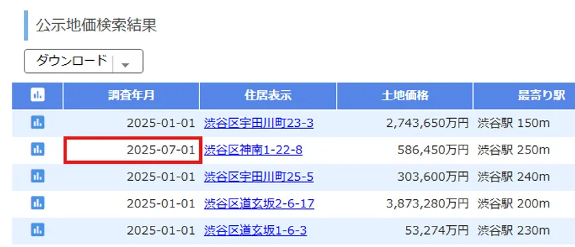 基準地価2025年サンプル