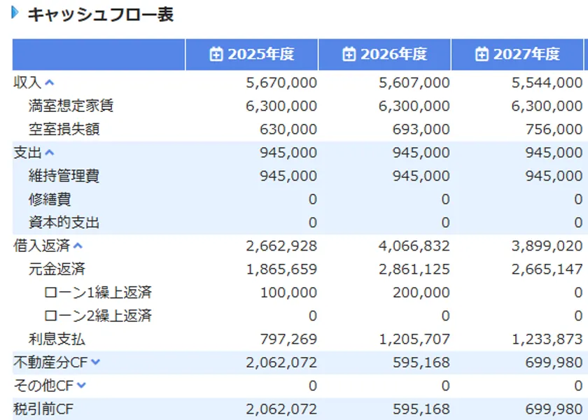 不動産投資シミュレーション結果