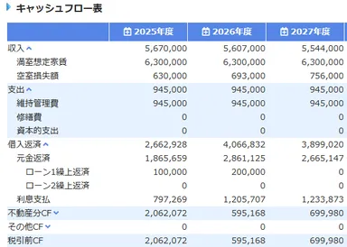 不動産投資シミュレーション結果