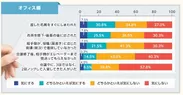 日本のビジネスマナー「オフィス編」