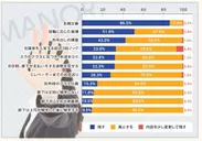 どのビジネスマナーを残したい？廃止したい？