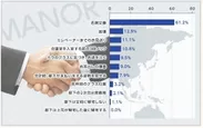 世界に広げたい日本のビジネスマナー