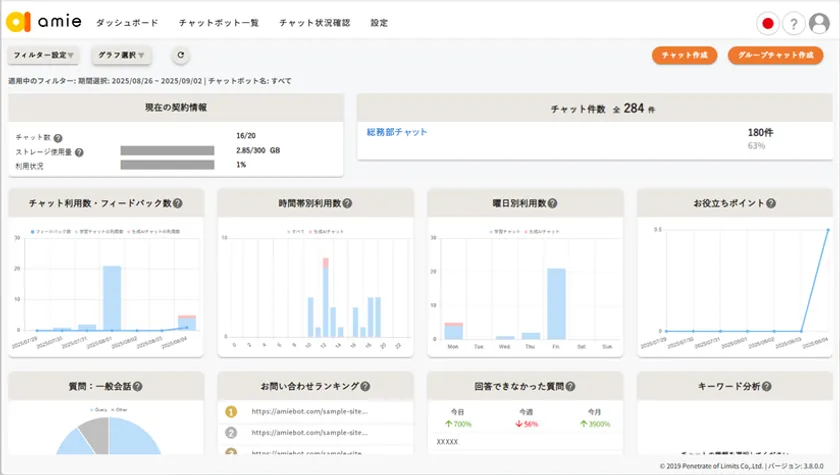 ダッシュボード画面