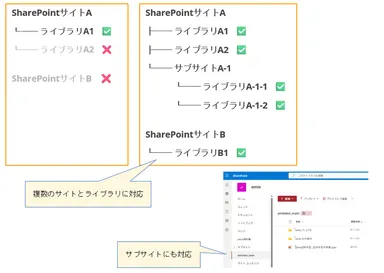 SharePoint連携機能の拡張