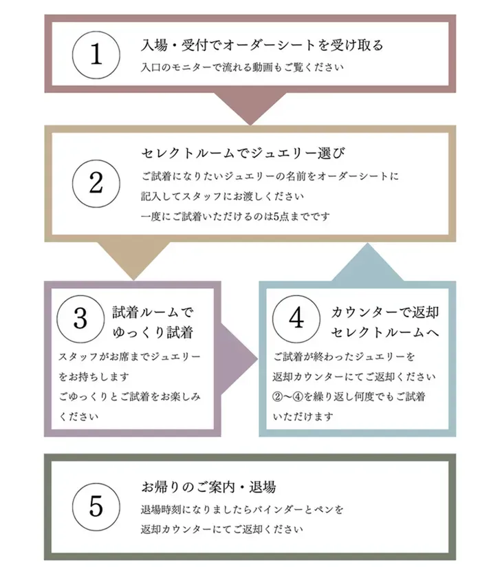 イベントの流れ