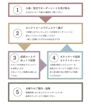 イベントの流れ