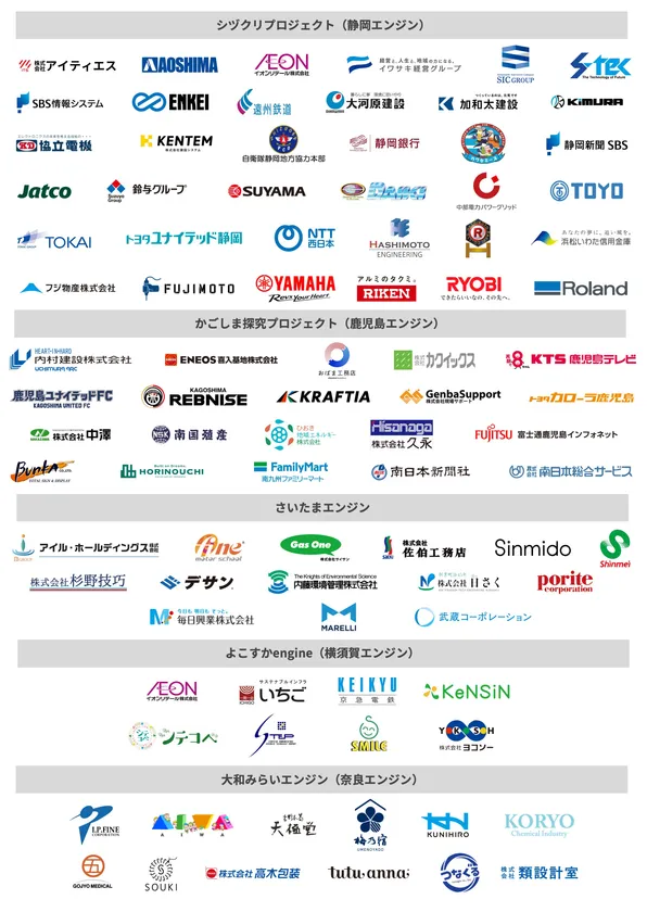 2025年度参画企業
