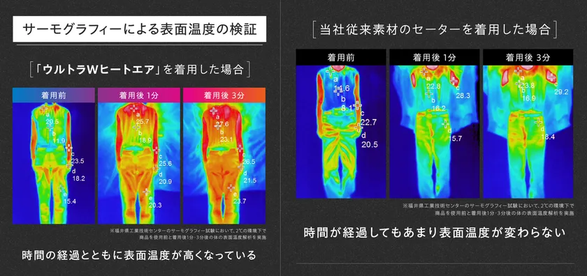 セーターとの比較サーモグラフィ