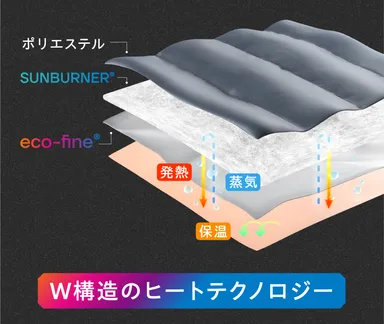 ダブルのヒート構造