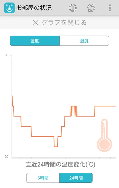 アプリ グラフ表示画面