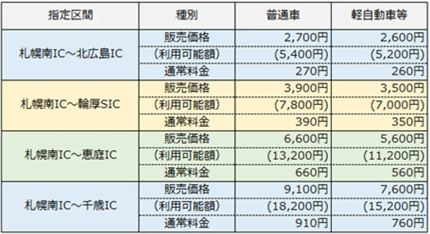 指定区間・販売価格