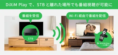 離れた場所にあるSTBの番組を、DiXiM Playで再生