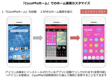 ホーム画面カスタマイズ