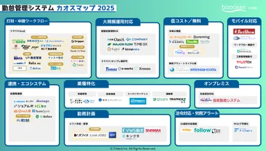 勤怠管理カオスマップ2025