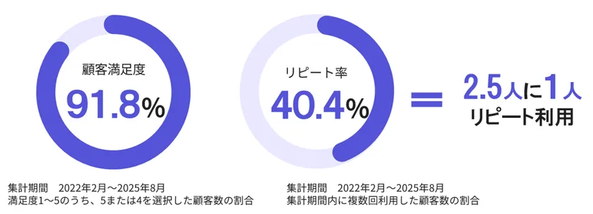 アンケート結果