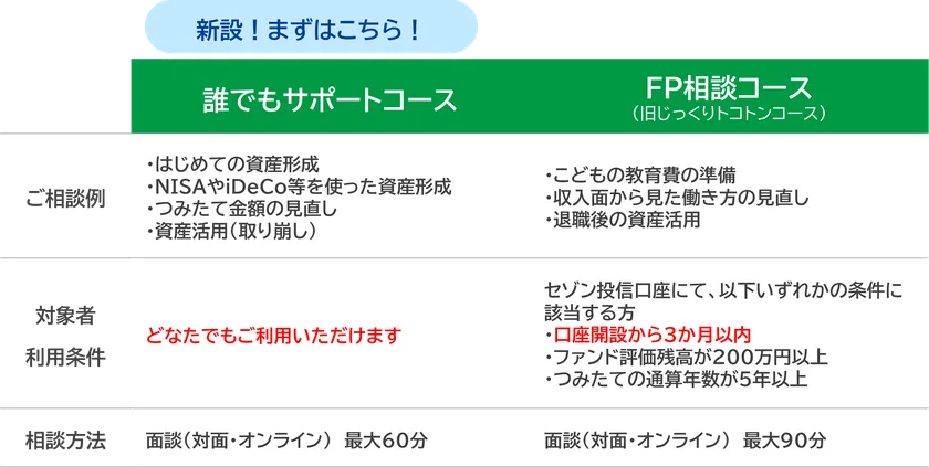 2つのコース内容