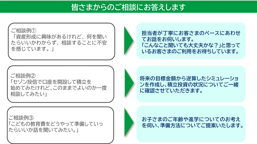 ご相談例