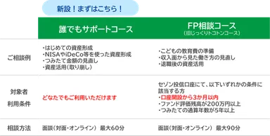 2つのコース内容