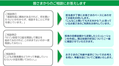 ご相談例