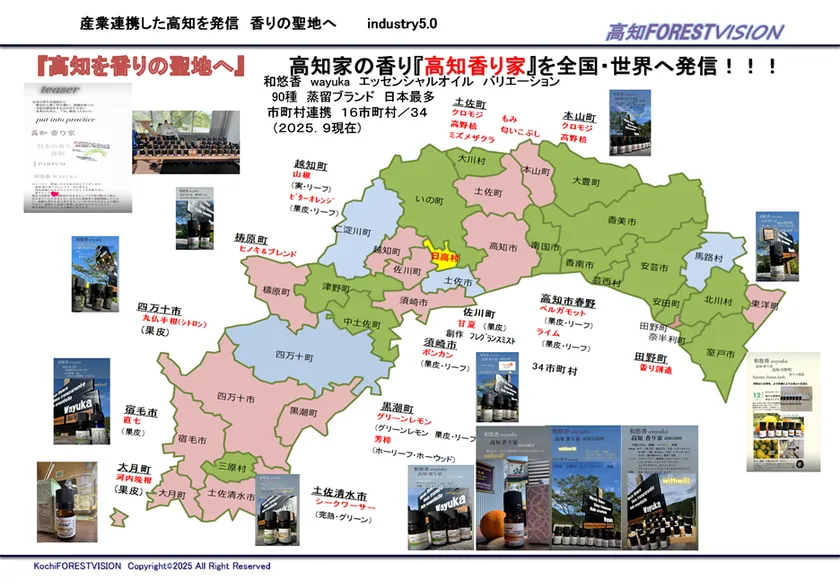 高知産業振興推進市町村連携