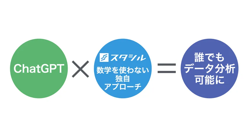 数学を使わない独自アプローチ