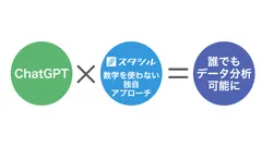 数学を使わない独自アプローチ