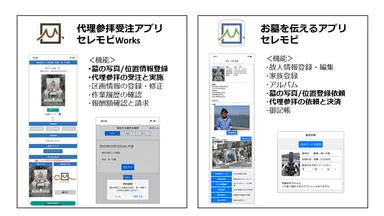 セレモビとセレモビWorks