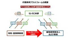 代参プラットフォーム