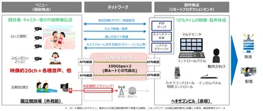 図2. 大規模スポーツイベントでの利活用イメージ