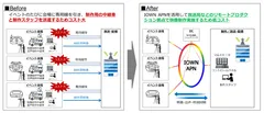 図1. IOWN APNを活用したリモートプロダクションのイメージ