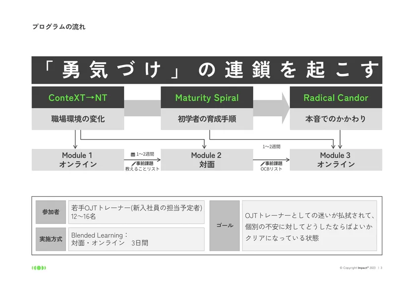 ENCOURAGEプログラムの流れ