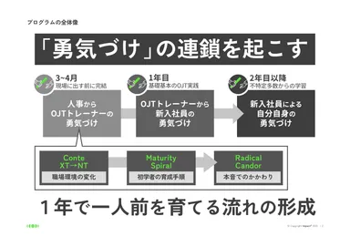 全体像：「勇気づけ」の連鎖を起こす