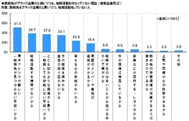 非転職活動理由