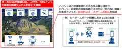 ＜取り組みイメージ図＞