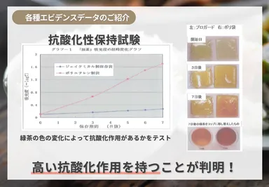 プロガードライスキープ　エビデンス　抗酸化
