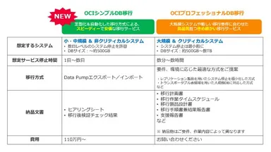 OCIへのOracle Database移行サービス比較表