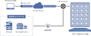 「at+link リモートPCサービス」システム概念図